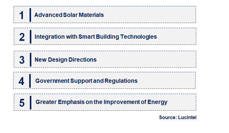 Emerging Trends in the Building Integrated Photovoltaic Market